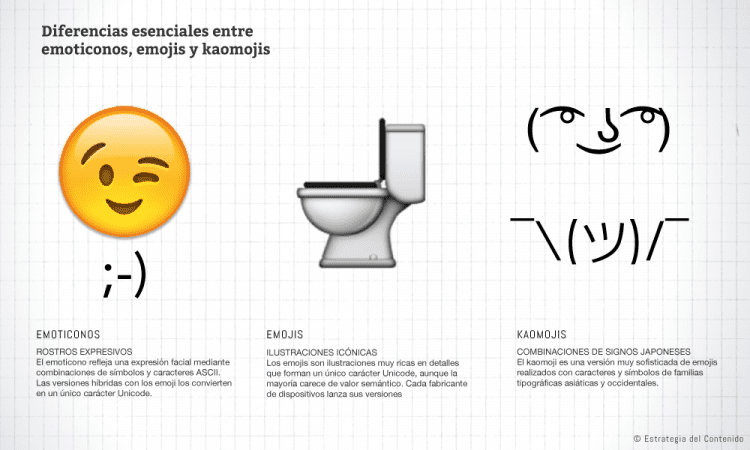 Cómo hacer una cara sonriente con el teclado 3 Comparativa entre emoticonos, emojis y kaomojis