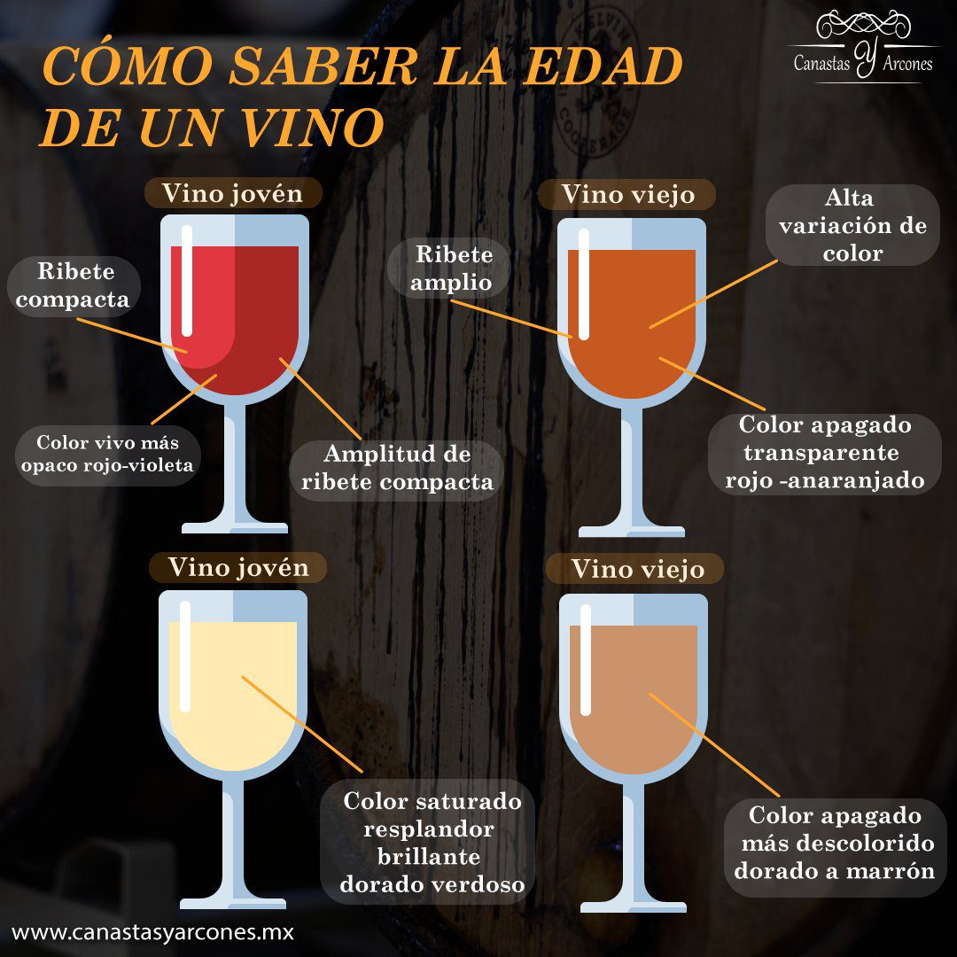 Coloración del vino según su edad