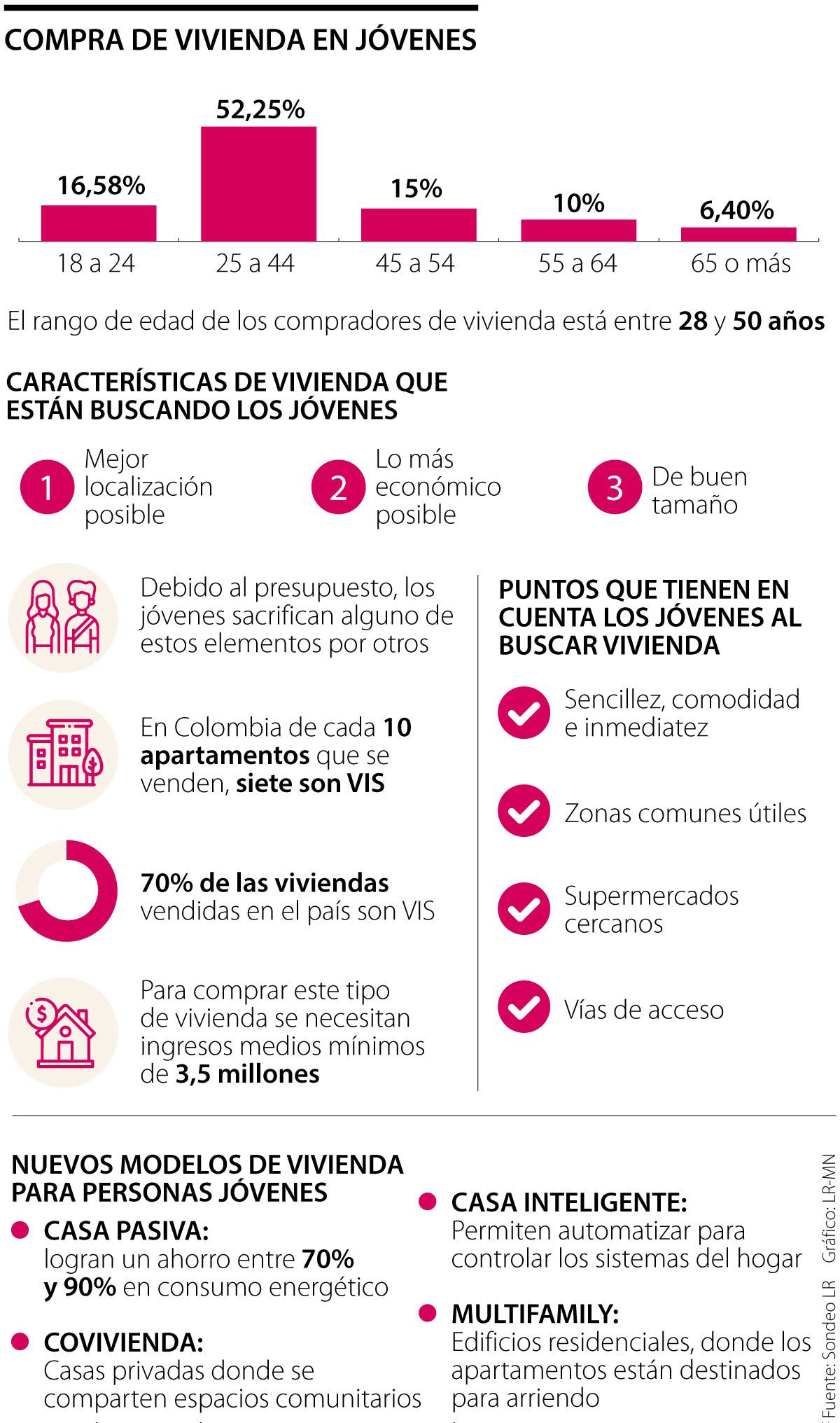 Joven buscando en internet opciones de vivienda