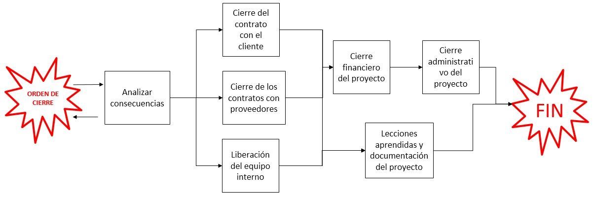 Érase una vez: Razones de su cancelación 4 Opciones de desarrollo tras la cancelación del proyecto