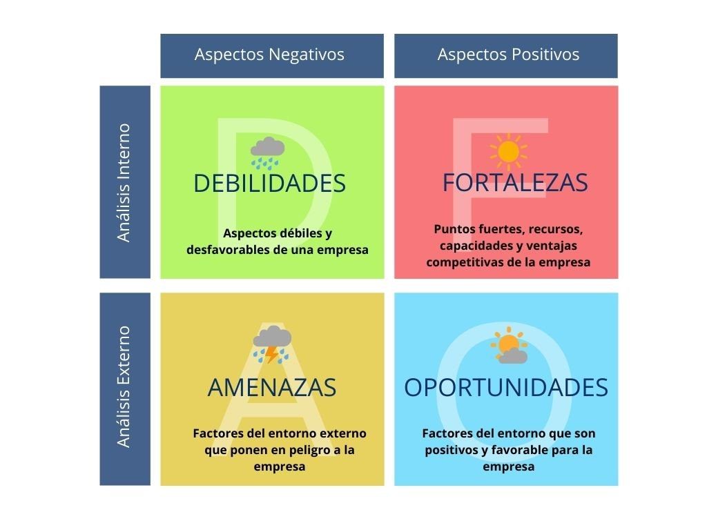 Qué habilidades y debilidades decir en una entrevista 4 Qué habilidades y debilidades decir en una entrevista