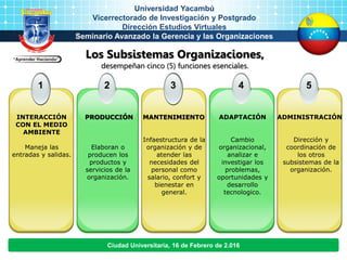 Representación visual de interacción entre subsistemas organizacionales