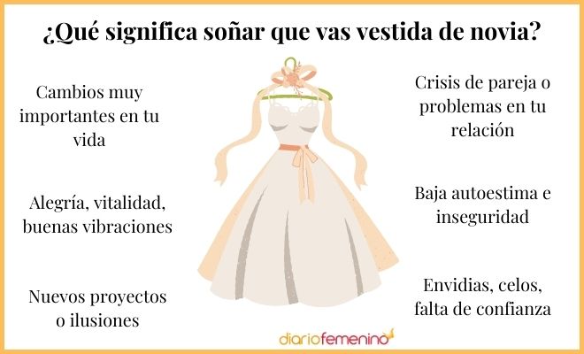 Qué significa soñar con ver a un familiar vestida de novia