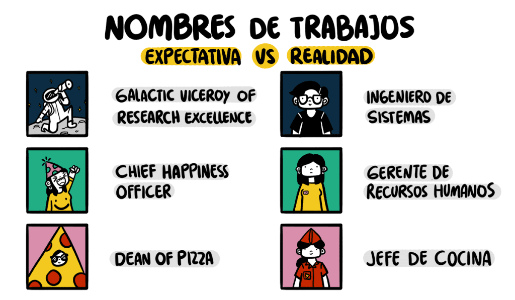 Qué poner en el nombre del puesto: Guía práctica 7 Qué poner en el nombre del puesto: Guía práctica