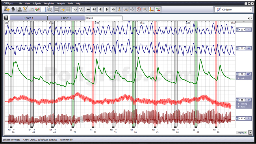 Cómo se ven los resultados del polígrafo