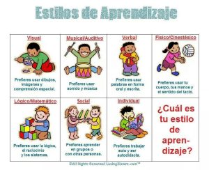 Qué dice Piaget sobre los ritmos de aprendizaje 2 ritmos aprendizaje 1