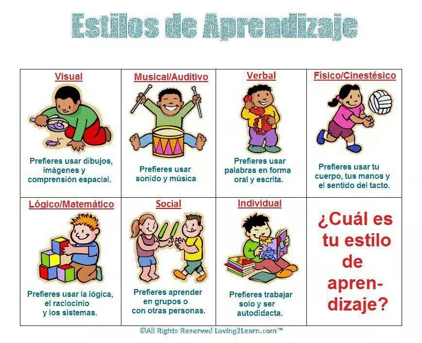 Importancia de respetar ritmos de aprendizaje en niños 17 ritmos aprendizaje