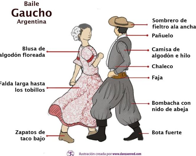 La moda en Argentina en 1810: estilos y tendencias de la época 8 La moda en Argentina en 1810: estilos y tendencias de la época