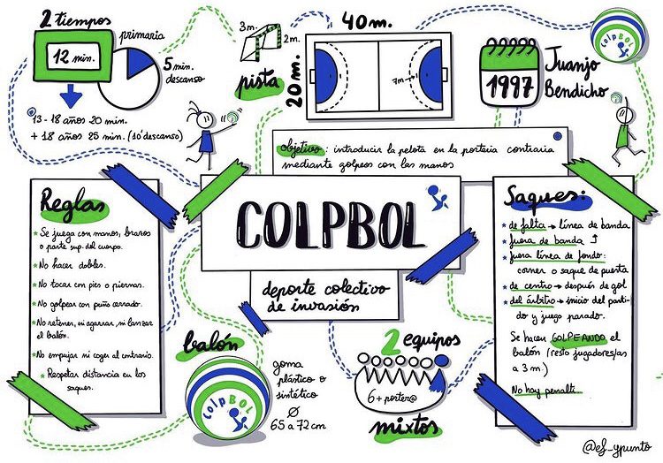 Cómo exponer un tema de manera creativa sin diapositivas 5 Cómo exponer un tema de manera creativa sin diapositivas